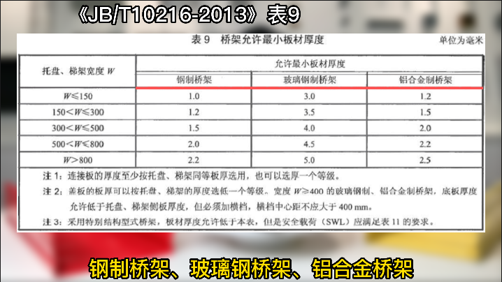 镀锌线槽/电缆桥架盖板国标厚度标准