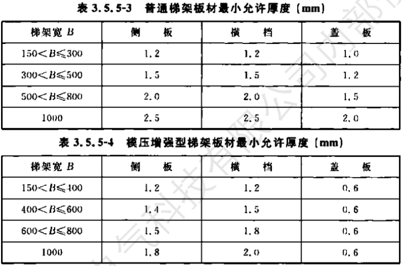 镀锌线槽/电缆桥架盖板国标厚度标准