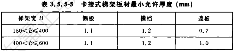 镀锌线槽/电缆桥架盖板国标厚度标准