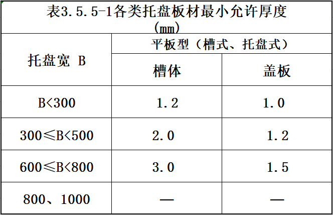 大跨距桥架厚度国家最新标准