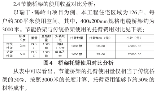 节能桥架优势