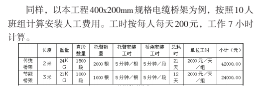 节能桥架优势