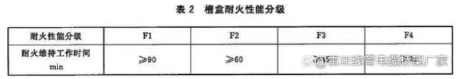 防火桥架耐火等级