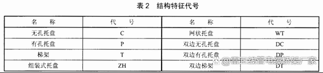 ?电缆桥架的型号代号