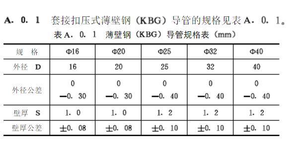 kbg管国标厚度规格
