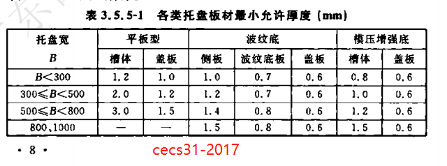 防火桥架厚度标准规范要求