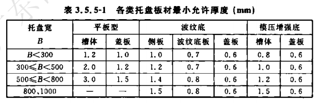 热镀锌线槽国家标准是什么
