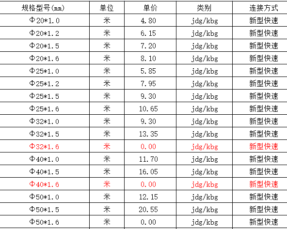 镀锌线管规格型号价格