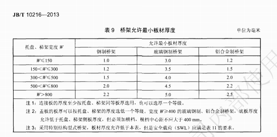 喷涂电缆桥架国家标准厚度