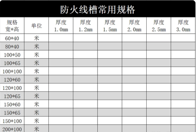 防火线槽200*100价格
